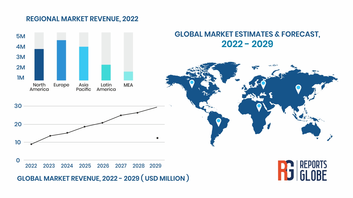 milking robots market