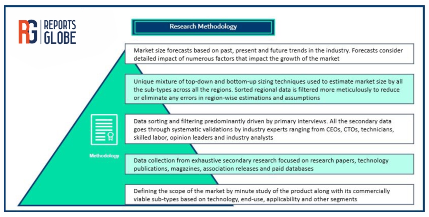 )Passive And Interconnecting Electronic Components Market