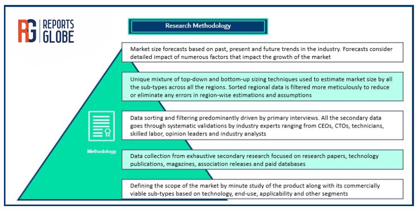 All Flash Array Market